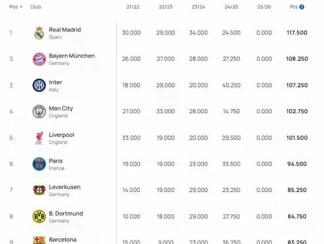 cn, 对此您有何, 巴黎VS皇