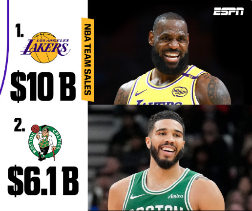 年夺冠后, 月份达成