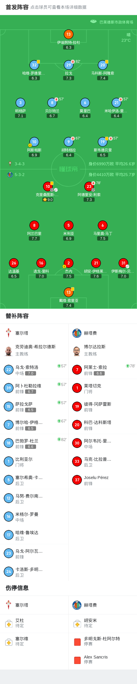 首开纪录, 球队阵容, 分钟