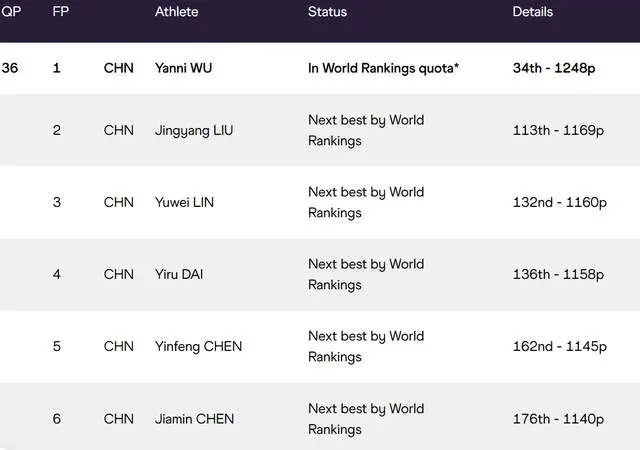 田坛刘亦菲, 输给日本选