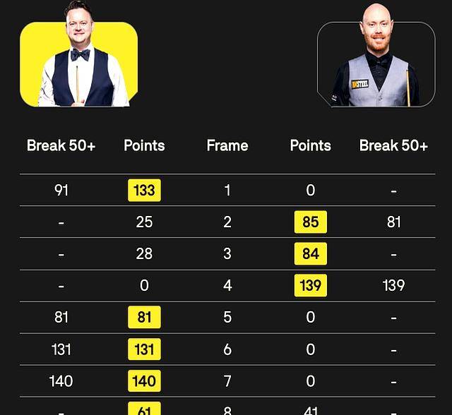 被威尔逊, 丁俊晖在 被威尔逊, 丁俊晖在